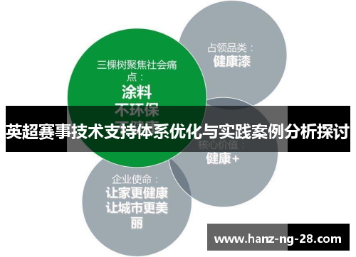 英超赛事技术支持体系优化与实践案例分析探讨 英超赛事技术支持体系优化与实践案例分析探讨
