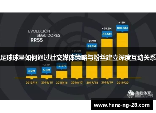 足球球星如何通过社交媒体策略与粉丝建立深度互动关系 足球球星如何通过社交媒体策略与粉丝建立深度互动关系