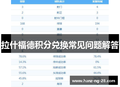 拉什福德积分兑换常见问题解答 拉什福德积分兑换常见问题解答