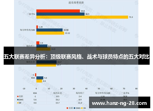 五大联赛差异分析:顶级联赛风格、战术与球员特点的五大对比 五大联赛差异分析:顶级联赛风格、战术与球员特点的五大对比