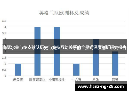 海瑟尔关与多支球队历史与竞技互动关系的全景式深度剖析研究报告 海瑟尔关与多支球队历史与竞技互动关系的全景式深度剖析研究报告
