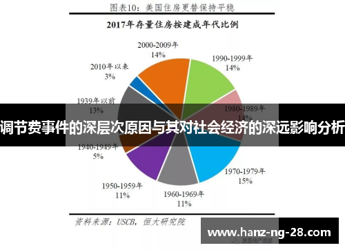 调节费事件的深层次原因与其对社会经济的深远影响分析 调节费事件的深层次原因与其对社会经济的深远影响分析