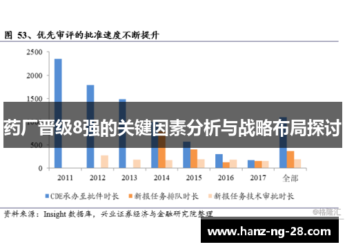 药厂晋级8强的关键因素分析与战略布局探讨 药厂晋级8强的关键因素分析与战略布局探讨